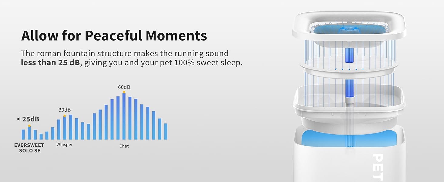 ETKIT Eversweet Wireless Review wireless pump